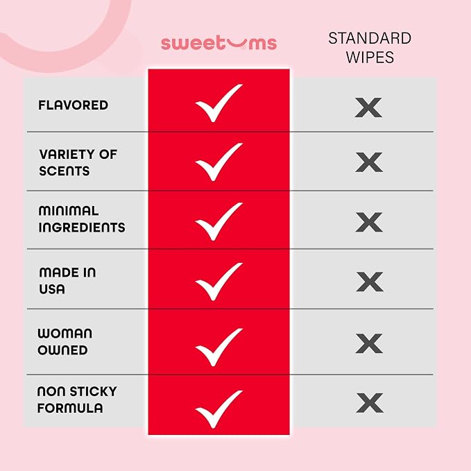 Sweetums Feminine Wipes For Women, Individually Wrapped - pH Balanced Flavored Intimate Wipes - Pack of 10 (Cherry)