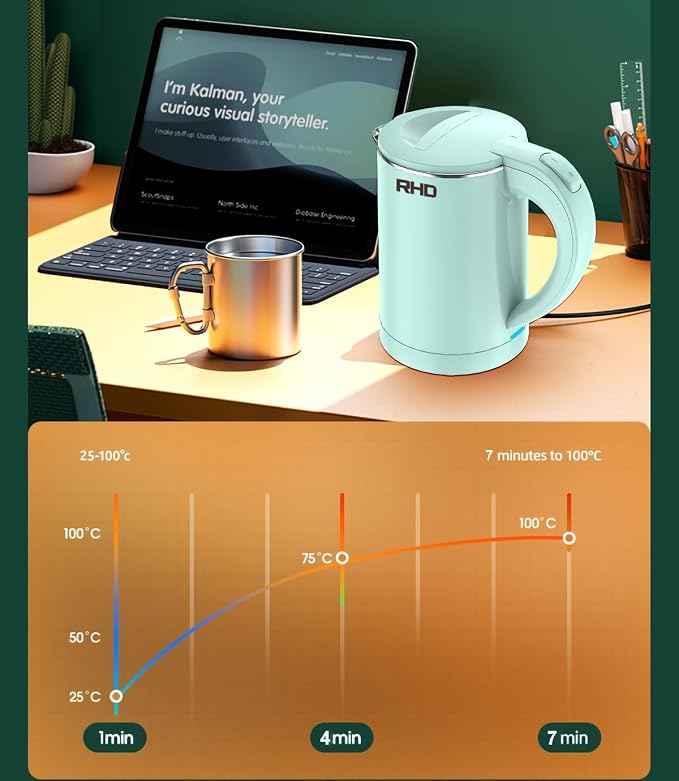 RHD 0.5L Small Portable Electric Kettles for Boiling Water, Stainless Steel Travel Kettle, 600W Fast Boil Teapot, Auto Shut-Off, Tea Kettle & Hot Water Boiler Perfect For Travel, Coffee, Tea (Green)