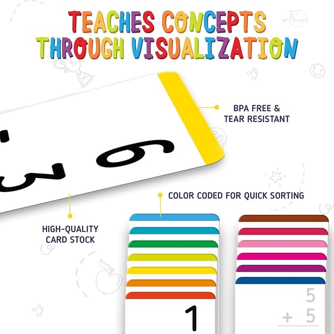 Merka Addition & Subtraction Math Flash Card Set - (2 Sets, 169 Cards Each) - Classroom & Homeschool Supplies for Grades 1-4 (Multicolor)