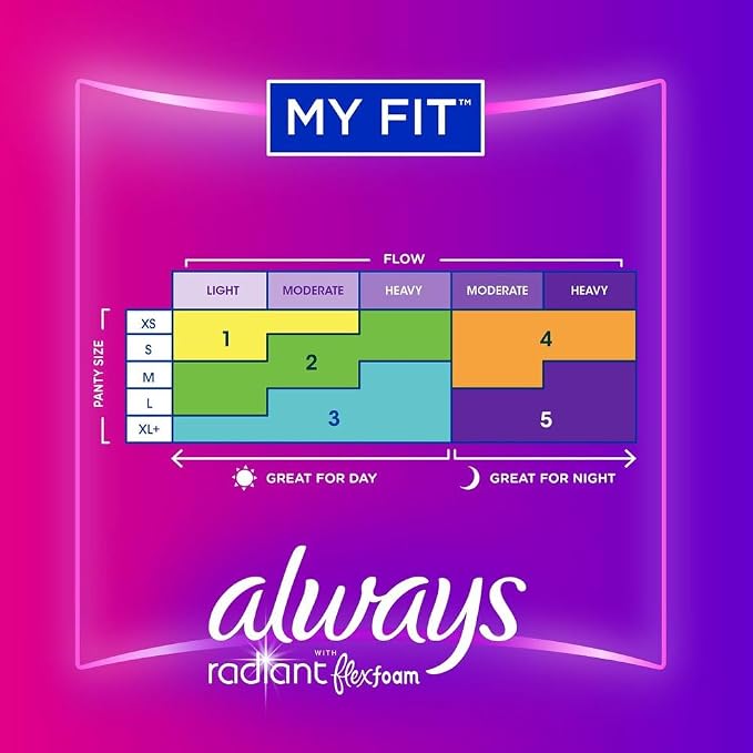 Always Radiant Pads with Wings, Scented (Pack of 4)