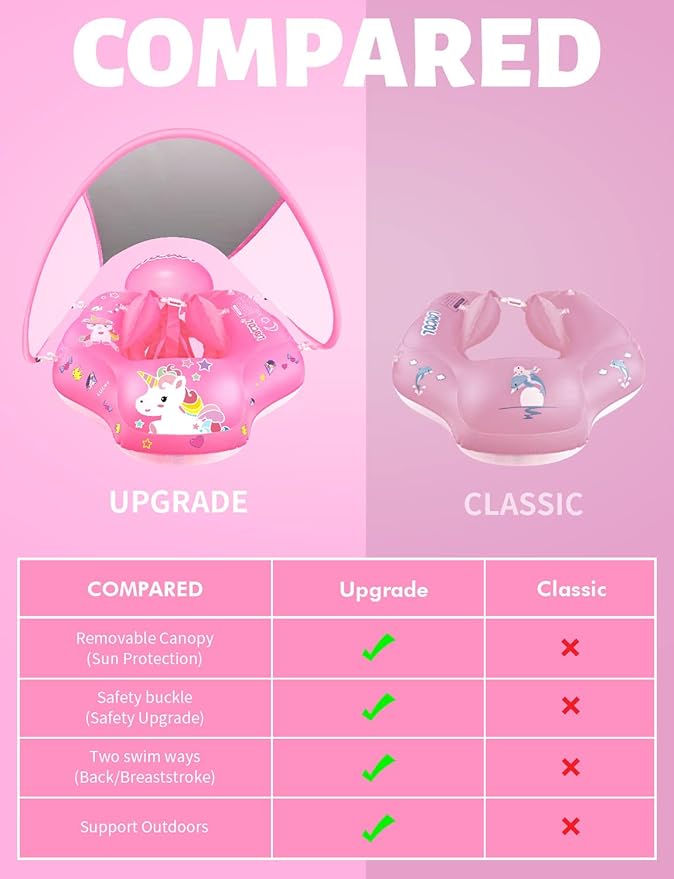 LAYCOL Baby Swimming Float Inflatable Baby Pool Float Ring with Sun Protection Canopy,add Tail no flip Over for Age of 3-36 Months