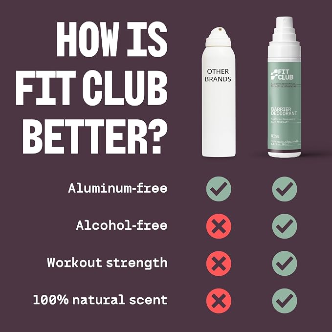 Aluminum-Free Deodorant Spray for Active Men + Women - Long-Lasting Natural Deodorant for Workouts, Running, Yoga, Sports - Rise (Peppermint + Patchouli) 1-Pack
