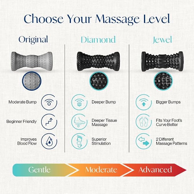 Tumaz Foot Roller for Plantar Fasciitis Relief，Foot Massage Roller for Alleviate Planter Facetious Pain,Arch Pain,Trigger Points & Deep Tissue, Portable - Reflexology Tool,Gray