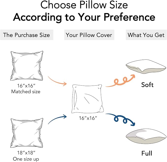 FAVRIQ 16 x 16 Pillow Inserts (Set of 2) - 16 Inch Square Interior Sofa Throw Pillow with 100% Cotton Cover - Decorative Pillow Insert Pair - White Couch Pillow