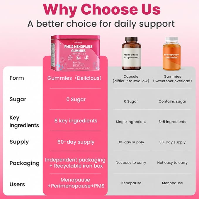 Menopause Supplements for Women - Menopause, Perimenopause & PMS Relief Gummies, Hormone Balance with DIM, Black Cohosh, B6 | Supports Hot Flashes, Night Sweats & Mood Balance | Sugar-Free, 120 Count