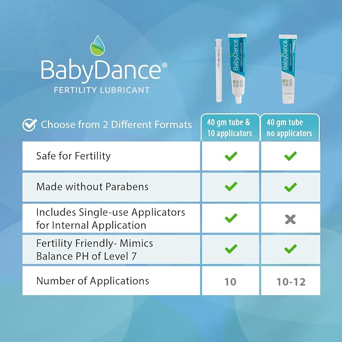 Fairhaven Health BabyDance Fertility Lubricant | for Women and Men Trying to get Pregnant | Water Based Personal Lube | Made Without Parabens | 40 Grams
