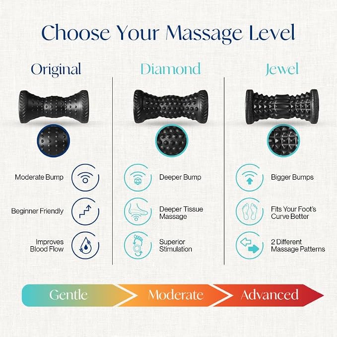 Tumaz Foot Roller for Plantar Fasciitis Relief，Foot Massage Roller for Alleviate Planter Fasciitis Pain,Arch Pain,Trigger Points & Deep Tissue, Portable - Reflexology Tool,Black