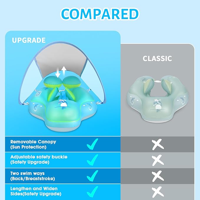 LAYCOL Baby Swimming Float with UPF50+ Sun Canopy Baby Floats for Pool No Flip Overbaby Pool for Baby Age of 3-36 Months