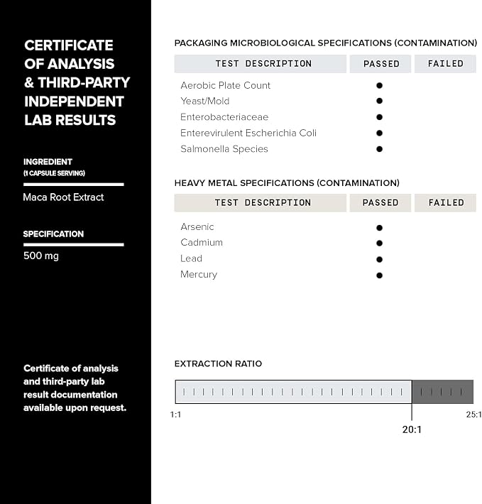 Toniiq Maca Root - Ultra High Potency 20:1 Extract - Black, Red and Yellow Maca Complex - Single Origin, Wildcrafted & Highly Concentrated - Third-Party Lab Tested - 90 Capsules