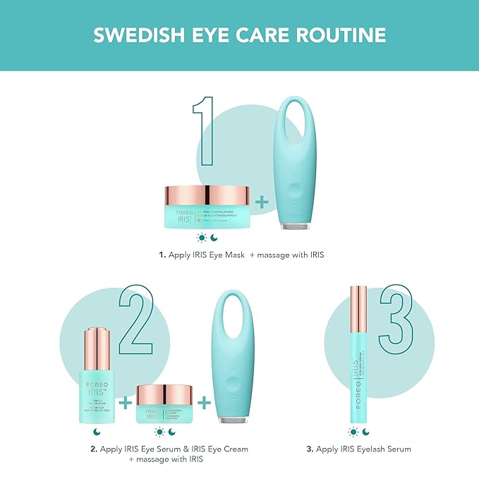 FOREO IRIS C-Concentrated Brightening Eye Cream for Dark Circles and Puffiness - Under Eye Brightener - Hyaluronic Acid - Antioxidant - Vegan - Travel Size - All Skin Types - 0.5 oz