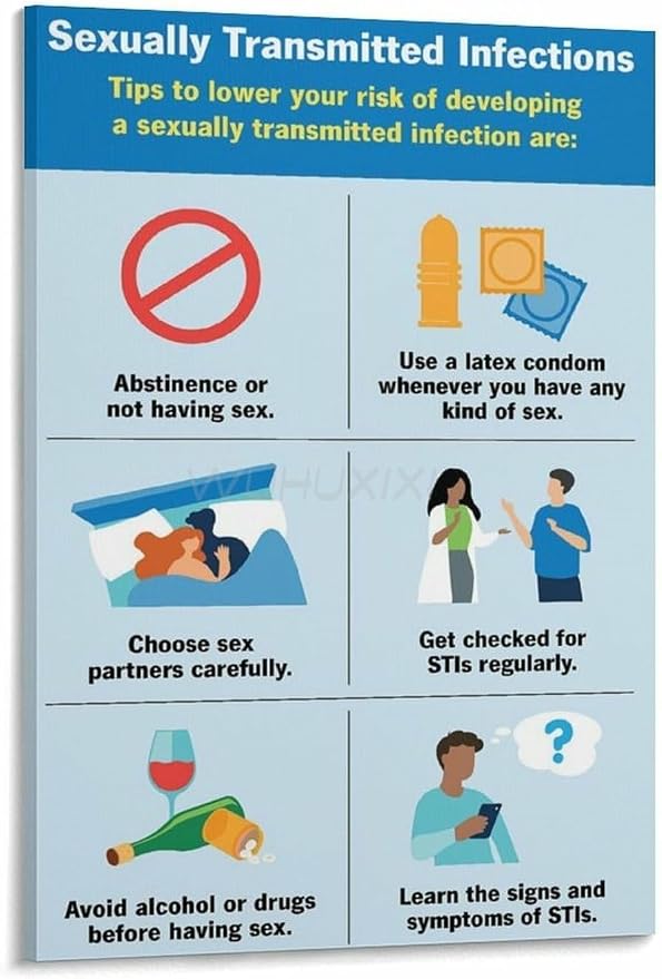 Sexually Transmitted Infections (STI) STD Guidelines Poster 4 Canvas Painting Wall Art Poster for Bedroom Living Room Decor (Frame-style, 08x12inch(20x30cm))