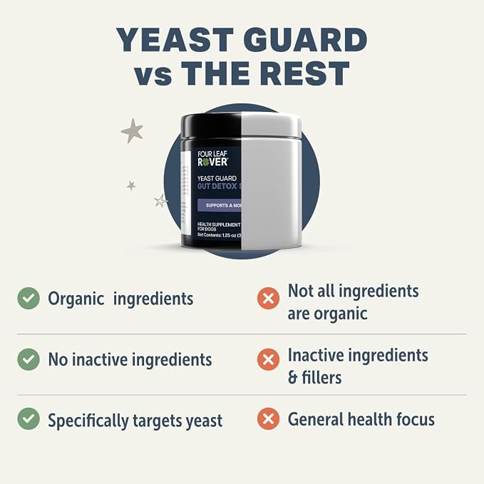 Dog Yeast Support for Itchy Skin, Ears & Paws - Four Leaf Rover Yeast Guard - Veterinarian Formulated with Organic Herbs - Helps Support Normal Yeast Levels & Healthy Skin - 30 Day Supply