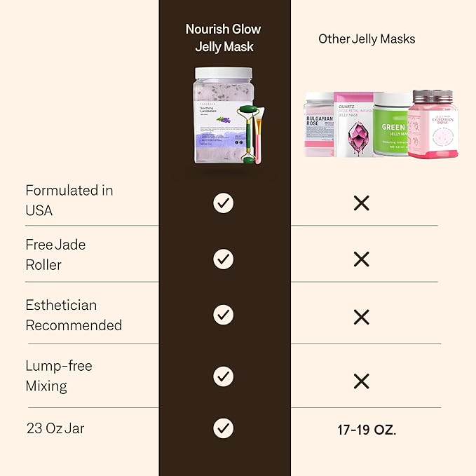Jelly Face Mask for Facials - Lavender Hydrating, Brightening & Nourishing Jelly Mask with Free Jade Roller & Spatula | Professional Hydrojelly Masks | Vajacial Jelly Mask | 23 Oz Jar Skin Care