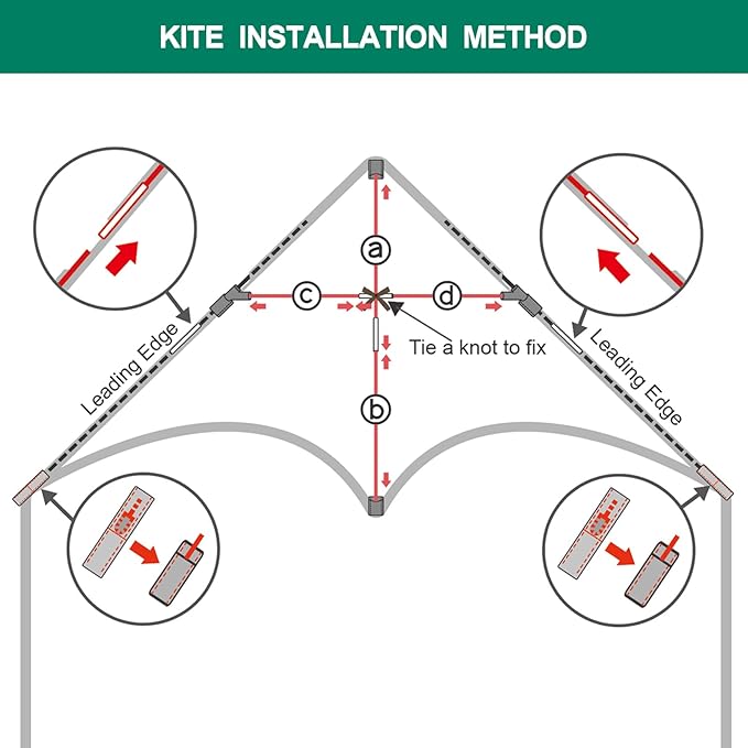 Mint's Colorful Life Delta Kite for Kids & Adults, Extremely Easy to Fly Kite for Beach Trip, Best Kites for Beginners, 300ft String Handle Included