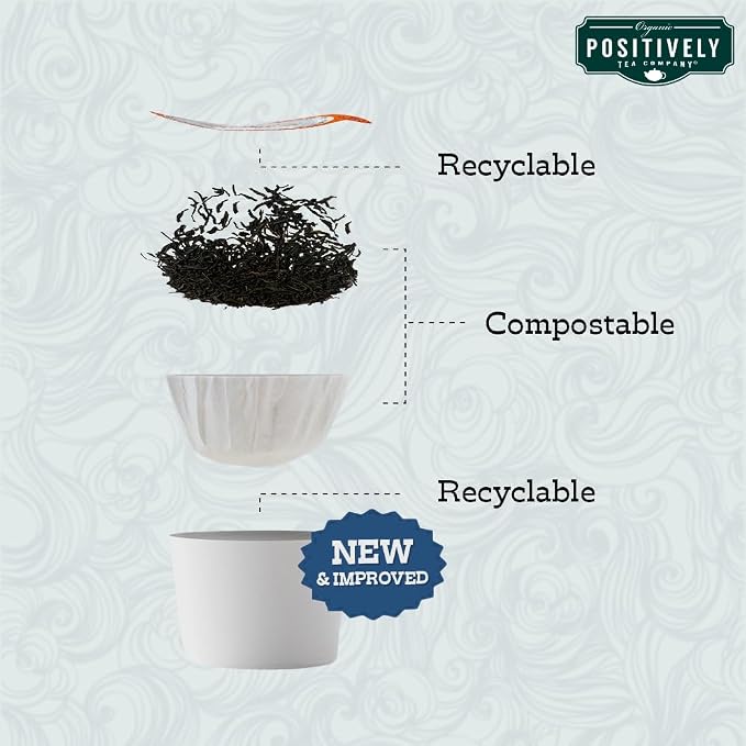 Organic Positively Tea Company, Peppermint Leaf Herbal Tea, K-Cup Compatible, 24 Pods