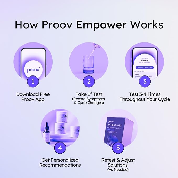 Proov - Empower Hormone Tracker - at Home FSH, LH, Estrogen & Progesterone Test Strips - Understand Your Hormone Balance - Perimenopause & Menopause Stage Indicator - Women 30-40+ - 1 Cycle Test Kit
