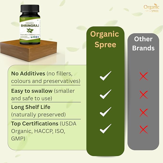 Bhringraj 120 Tablets | Eclipta Alba (Bhringraj) | USDA Organic Certified | Ayurvedic Hair Care* | Organic and Natural 120tab - Pack of 2