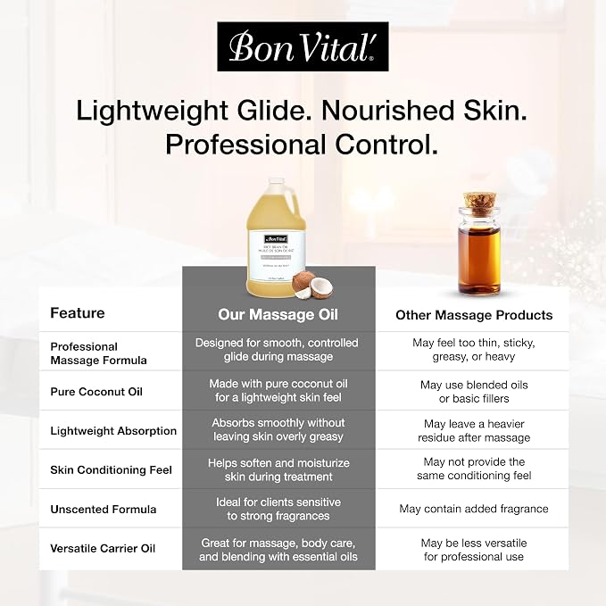 Bon Vital' Rice Bran Oil, 100% Pure and Cold Pressed Carrier Oils for Diffusers, Professional Massage Oil, Best Beauty Secret for Soft & Smooth Skin, Moisturizer, 1 Gallon Bottle