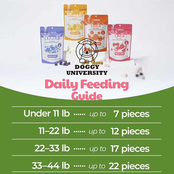 Freeze-Dried Goat Milk Dog Treats with Sweet Potato & Strawberry, Limited Ingredient Freeze Dried Sweet Potato Snack & Food Topper for Dogs and Cats – Natural, Easy to Digest, 1.76 oz