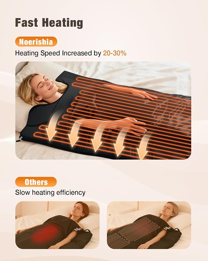 Portable Sauna Blanket for Home, Full Body Heating Wrap for Relaxation and Detox, Self Care Gifts, Washable & Foldable with Carrying Bag, 88-158℉, 10-60 Minutes Timer, (6 x 2.62) FT
