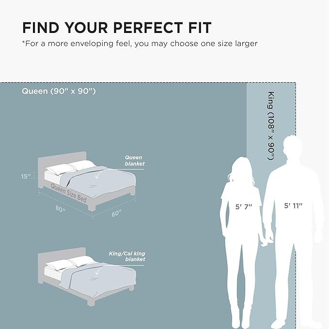 Bedsure GentleSoft Sherpa Fleece Blanket Queen Size for Bed, Non-Heated, Thick and Warm Throw for Women and Men, Soft Fuzzy Plush Queen Blanket for Winter, Slate Blue, 90x90 Inches