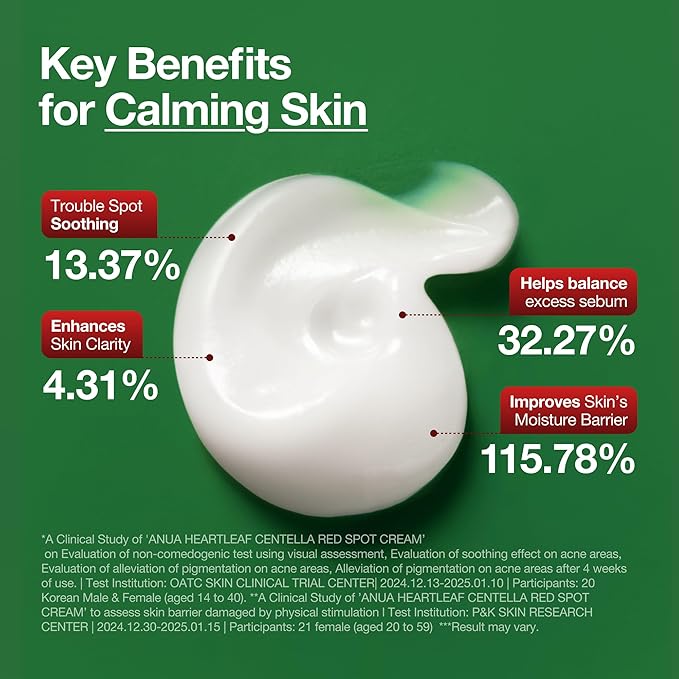 Anua Heartleaf Centella Red Spot Cream, Face Moisturizer for Skin Relief, Niacinamide, Centella, Panthenol, Spot Treatment for Sensitive Skin, Non-comedogenic, Korean Skincare (1.05 oz)