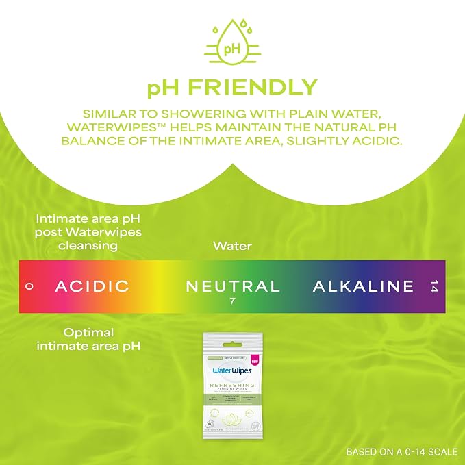 WaterWipes Refreshing Feminine Wipes, Stay Fresh On-The-Go, pH Friendly for Daily Intimate Care, Odor Removal, Gynecologist Approved, Fragrance Free, 112 Count (4 Packs)