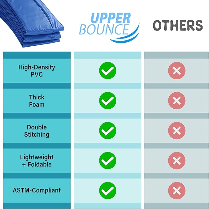 Machrus Upper Bounce Round Trampoline Replacement Safety Pad Spring Cover, Protective Accessories