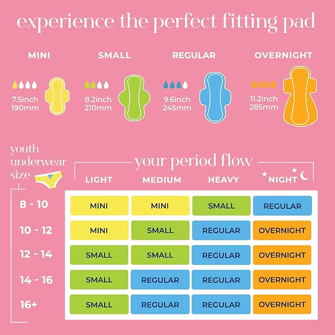 Pinkie Period Starter Pads - Designed for Smaller Underwear - Organic Cotton Topsheet Tween & Teen Pads with Wings - Chlorine Free & Fragrance Free - Teen Regular, 18 Count