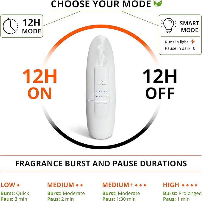 Plug-in Essential Oil Diffuser - Smart Advanced Nanotechnology (SAN) - Silent & Waterless Aromatherapy - Cold Air Diffusion, Wide Area Coverage up to 500 SqFt - Home, Office, Spa - White
