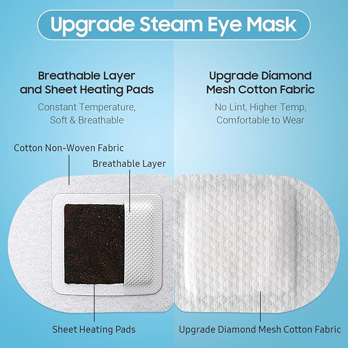 BeHoomi 20Packs Steam Eye Mask, Heated Eye Mask Warm Compress for Eyes, Disposable Self Heating Steam Mask for Home, Sleep, Spa, Travel Essentials & Relaxation Gifts, Valentine's Day Gifts (Jasmine)