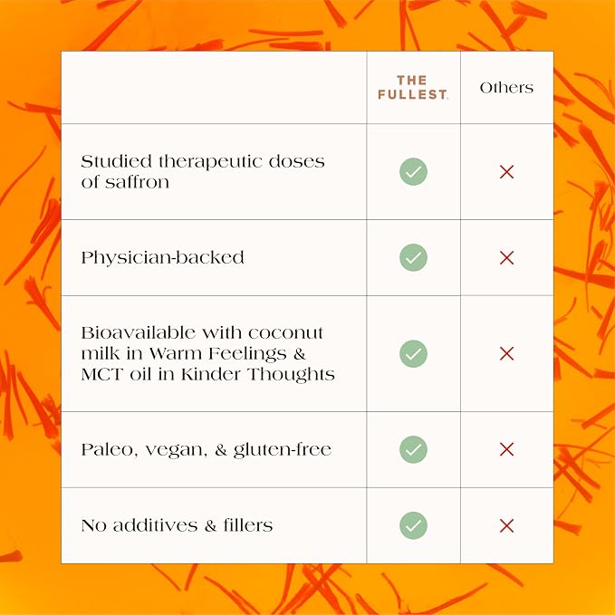 THE FULLEST - Saffron Latte 100 Day Supply - Saffron, Cardamom, and Coconut Based Wellness Powder for Mood and Sleep Support, Sugar-Free, Vegan, and Gluten-Free, 100 Servings
