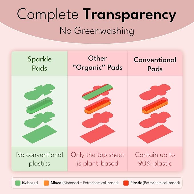 Sparkle Sanitary Pads for Women, Plant-Based Ultra Thin Pads with Wings | Feminine Pads | Organic Pads | Period Pad Softer Than Cotton Pads, Regular Absorbency, Unscented (Regular Pads, 10 Count)