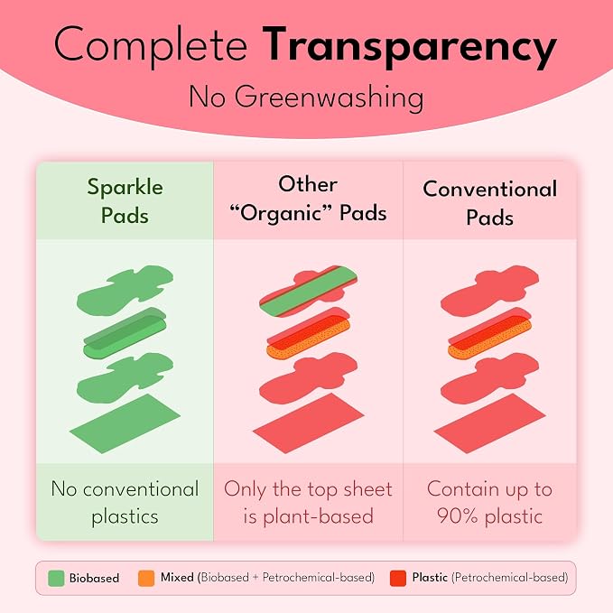 Sparkle Sanitary Pads for Women Overnight, Plant-Based Maxi Pads with Wings | Feminine Pads | Organic Pads | Period Pad Softer Than Cotton Pads, Heavy Absorbency, Unscented (Overnight Pads, 40 Count)