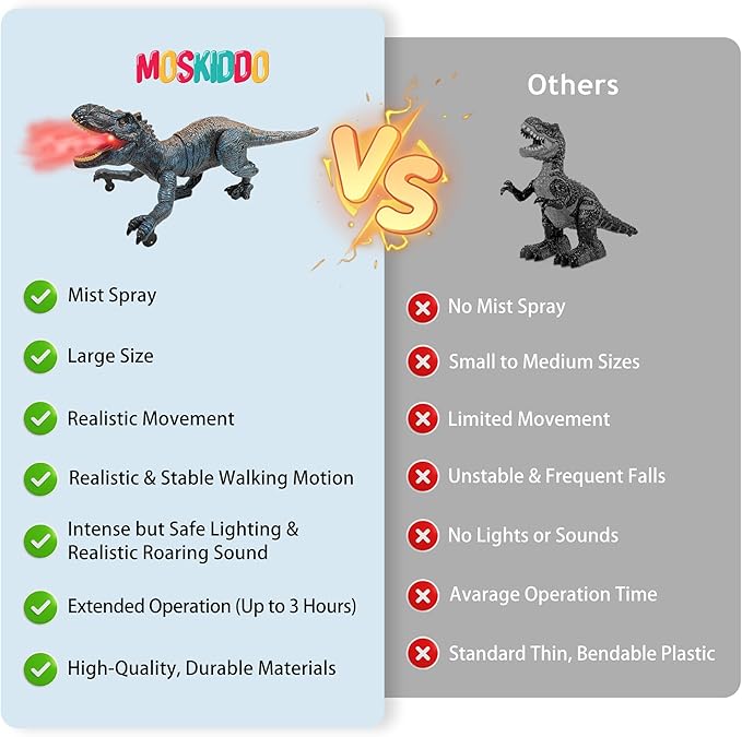 Remote Control Dinosaur Toys for Kids 3-5, 5-7, 8-12, 10-12, Electronic RC T Rex Dino Robot Toy for Boys, Top Christmas & Birthday Gifts for 6 7 8 9 10 11 & 12 Year Old Boys (Color: Green)