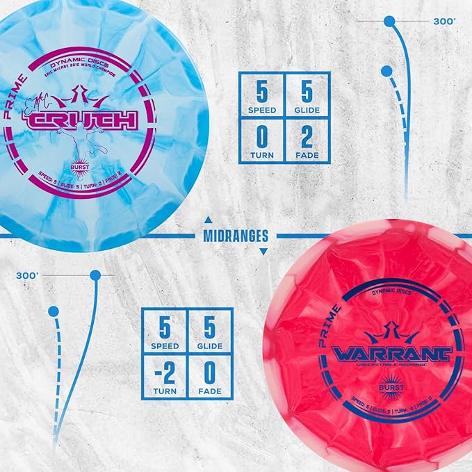 Dynamic Discs Prime Burst 6 Disc Golf Set | Includes 1x Putter, 2X Midrange, 2X Fairway, 1x Driver + Mini Marker | Disc Golf Accessories for Beginners | 170-176g | Beginner Pack for Amateurs
