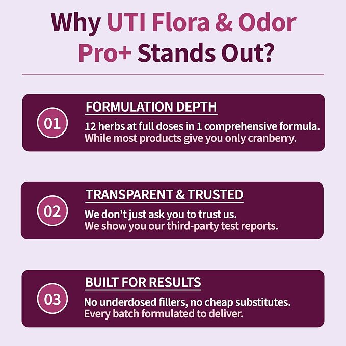 Women’s Advanced Intimate Care Probiotic | Vaginal Microflora & Daily Support for Urinary Tract, Yeast, Odor & pH Balance | Cranberry, D-Mannose & Hibiscus | Vegan, Non-GMO, 3rd-Party Tested, 60Caps