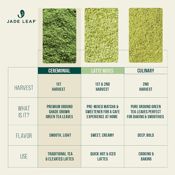 Jade Leaf Matcha Organic Ceremonial Grade Teahouse Edition Matcha Powder - 100% Pure Japanese Premium First Harvest Green Tea for Ceremonies, Usucha, Lattes 30g / 1.06 Ounce Tin (Pack of 1)