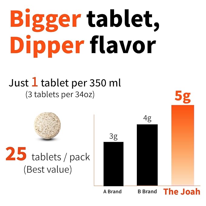 The Joah Traditional Korean Soup Broth 0.18oz x 25 tablets | Individual Packages Base Soup Stock Korea Made Korean Asian food| 코인육수 (1, Perfect Base:Savory Anchovy)