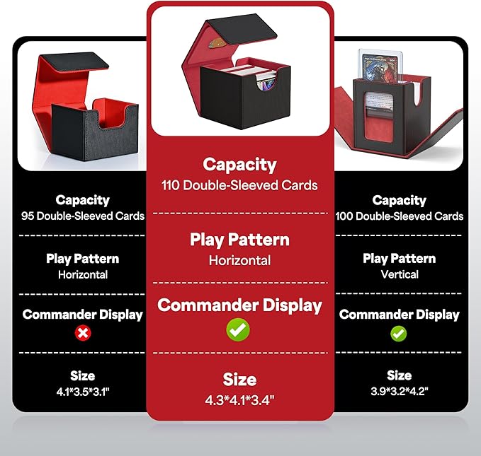 ZLCA MTG Commander Deck Box, Card Deck Box for Trading Card, Holds 110+ Double Sleeved Cards Fits for TCG CCG Magic Cards with 2 Dividers (Black & Red)