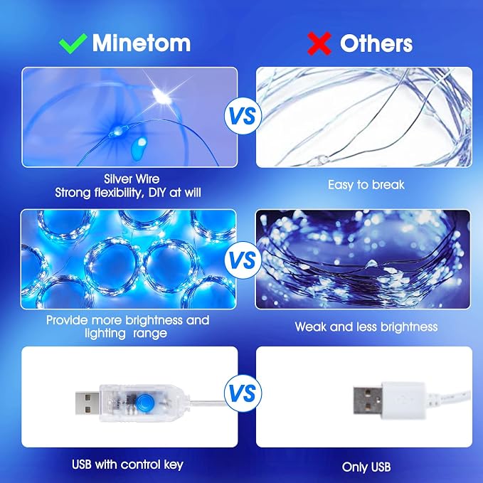 Minetom Curtain Lights, 300 LED Dimmable Fairy Lights with Remote and Timer, 8 Modes, USB Powered String Lights for Room Wall Party Xmas Indoor Decor, Blue & White Hanukkah Decorations Lights