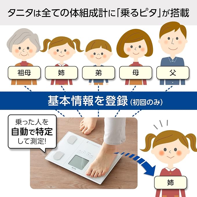 TANITA [weight 50g Unit display] and [rode people"ride pita function" shed and somewhere south of the +"Maisapo function" with] body composition meter Inner scan 50 Metallic Brown BC-314-BR