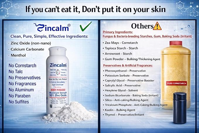 Zincalm All-Natural Body & Foot Powder, Concentrated 50% Zinc, Cornstarch-Free Moisture/Odor Absorbing Anti-Chafing/Friction, Itch Relief Formula for Dry/Cool Skin with Ultra-Pure Calcium & Menthol
