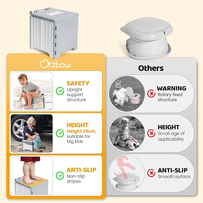 Orzbow Portable Potty Training Toilet, Travel Potty Seat for Toddler Boys Girls, Toilet Training Essentials, Foldable, Includes Free Travel Bag and Disposable Liners, Toddler Travel Essentials, Grey