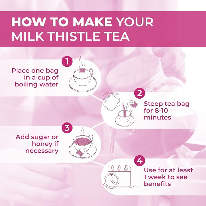 Total Tea 100% Natural Milk Thistle Seeds Tea for Liver Cleanse, Fruit Tea, Digestive Health and Immune System Support - 40 Count
