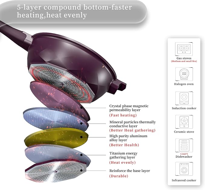 TIBORANG 11 Inch Nonstick Frying Pan with Lid,8-in-1 Multipurpose Cookware | 5 Qt Deep Sauté Pan Skillet with Steamer, Dishwasher & Oven Safe, Induction Compatible, Stay-Cool Handle, Midnight Purple