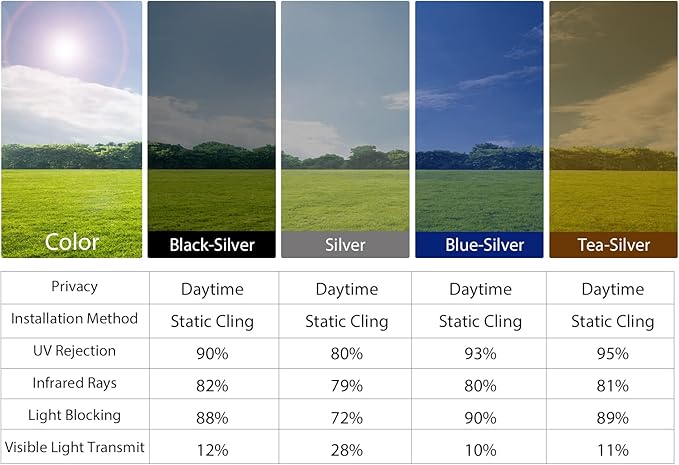 KESPEN Window Film One Way Daytime Privacy Static Cling Sun Blocking Anti UV Reflective Window Tint for Home and Office, Silver, 23.6 Inch X 6.5 Feet