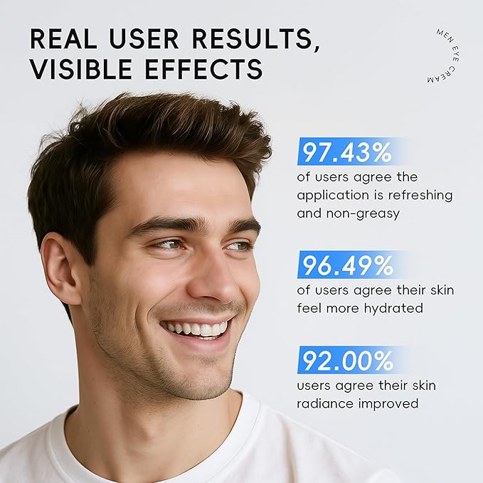 Men Eye Cream, Men's Under Eye Cream For Puffy Eyes & Dark Circles Treatment, Hydrating Triple-Roller Massage Designed, Firming, Soften Fine Lines, Cooling Stick For Puffiness Reducer 0.71oz.