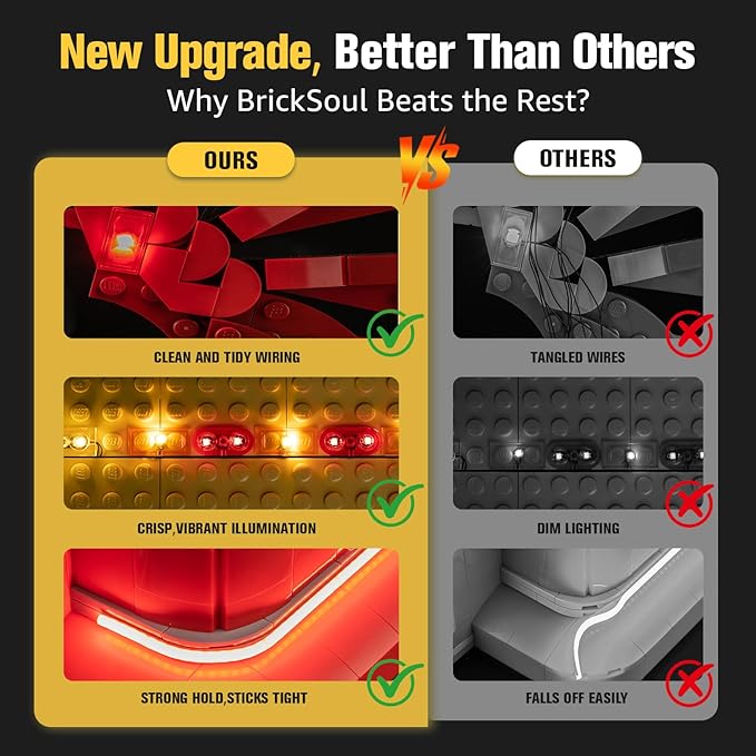 BrickSoul Upgrade Light Kit for Lego Millennium Falcon A New Hope 25th Anniversary 75375 Building Set | with ON/Off & Dimmer Switch & Hidden Cable Tech (75375 Set NOT Included)