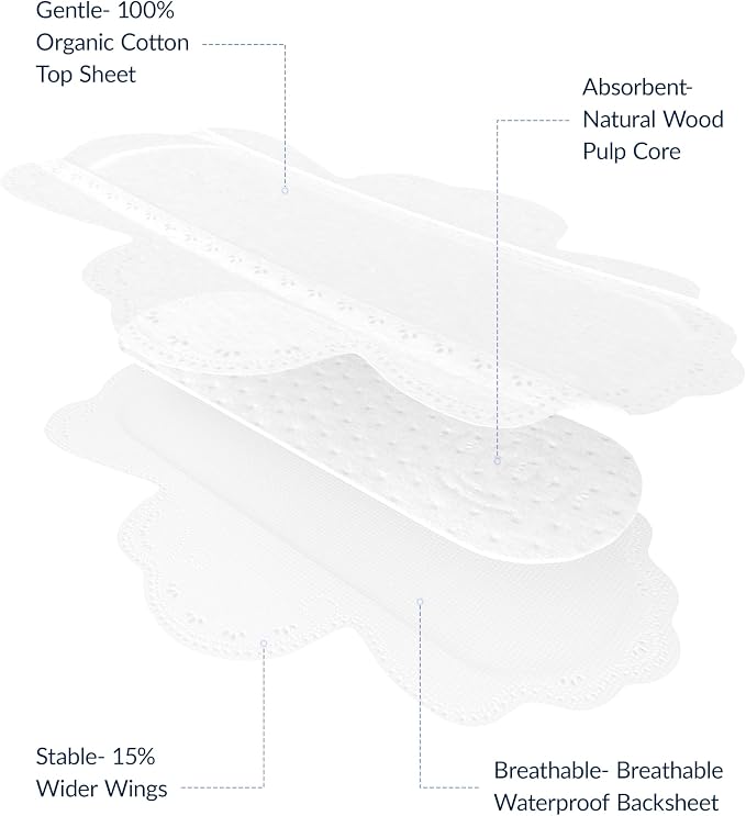 RPE Life 100% GOTS Organic Cotton Menstrual Pads with Wings, 108 Count | Value pack menstrual pads with wings; breathable, skin-friendly comfort for active days and daily period protection.